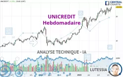 UNICREDIT - Hebdomadaire