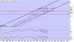 APPLIED MATERIALS INC. - Hebdomadaire