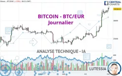 BITCOIN - BTC/EUR - Journalier