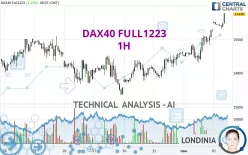 DAX40 FULL0325 - 1H