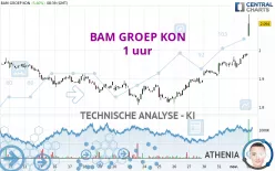 BAM GROEP KON - 1 uur