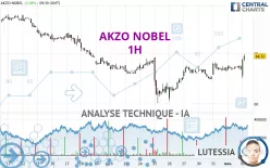 AKZO NOBEL - 1H