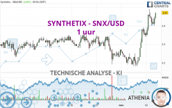 SYNTHETIX - SNX/USD - 1 uur