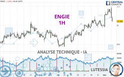 ENGIE - 1 uur