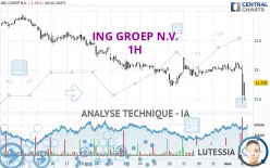 ING GROEP N.V. - 1H