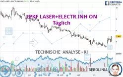 LPKF LASER+ELECTR.INH ON - Täglich