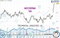 ACCIONA - 1H