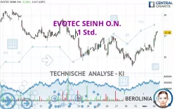 EVOTEC SEINH O.N. - 1 Std.