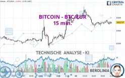 BITCOIN - BTC/EUR - 15 min.