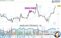 DKK/HKD - 1H