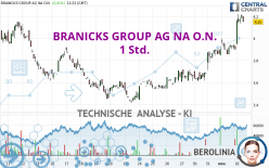 BRANICKS GROUP AG NA O.N. - 1 Std.