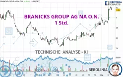 BRANICKS GROUP AG NA O.N. - 1 Std.