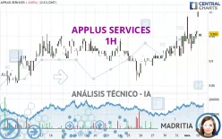 APPLUS SERVICES - 1H