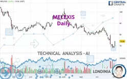 MELEXIS - Daily