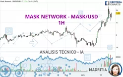 MASK NETWORK - MASK/USD - 1H