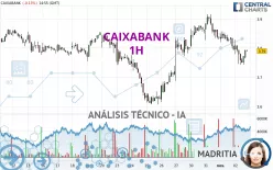 CAIXABANK - 1H