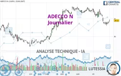 ADECCO N - Journalier