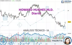 HOWARD HUGHES HLD. - Diario