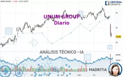 UNUM GROUP - Journalier