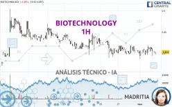 BIOTECHNOLOGY - 1H