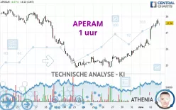 APERAM - 1 uur