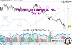 WERNER ENTERPRISES INC. - Diario