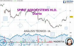 SPIRIT AEROSYSTEMS HLD. - Diario