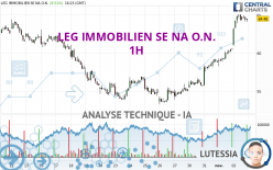 LEG IMMOBILIEN SE NA O.N. - 1H