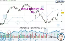 WALT DISNEY CO. - 1H