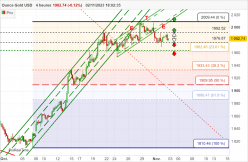 GOLD - USD - 4H