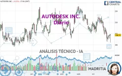 AUTODESK INC. - Diario