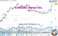 CHENIERE ENERGY INC. - 1H