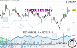 CENTRUS ENERGY - 1H