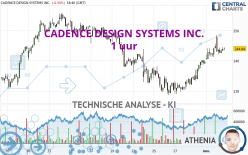 CADENCE DESIGN SYSTEMS INC. - 1 uur