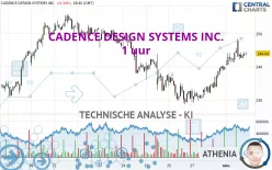 CADENCE DESIGN SYSTEMS INC. - 1 uur