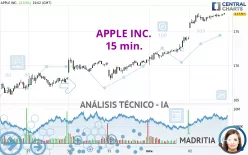 APPLE INC. - 15 min.