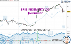 ERIE INDEMNITY CO. - Journalier