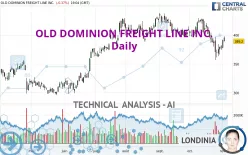 OLD DOMINION FREIGHT LINE INC. - Daily