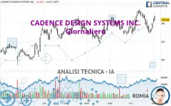 CADENCE DESIGN SYSTEMS INC. - Giornaliero