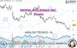 PAYPAL HOLDINGS INC. - Diario