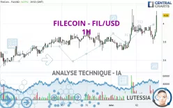 FILECOIN - FIL/USD - 1H