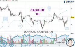 CAD/HUF - 1H