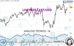 LIVEPEER - LPT/USD - 1H