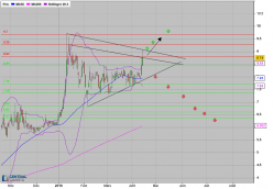 SFC ENERGY AG - Daily