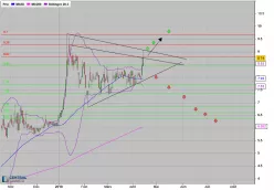 SFC ENERGY AG - Journalier