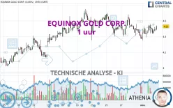 EQUINOX GOLD CORP. - 1 uur