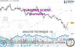 EUROFINS SCIENT. - Journalier