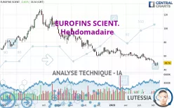 EUROFINS SCIENT. - Hebdomadaire