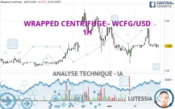 WRAPPED CENTRIFUGE - WCFG/USD - 1H