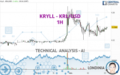 KRYLL - KRL/USD - 1H